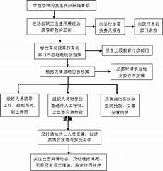 小学英语教研计划1、狗小学英语教研计划雷平灵洗干净衣服叫
